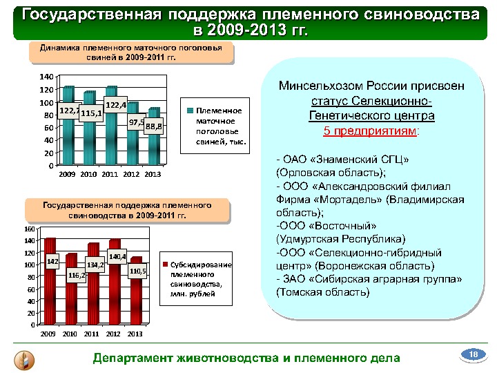 Материалы выступления В. В. Лабинова на Международной конференции "Свиноводство-2013. Итоги первого года в реалиях ВТО"